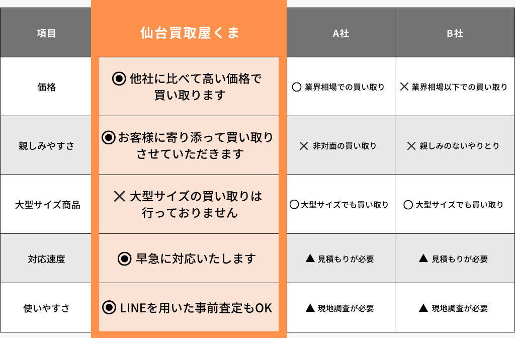 他社比較